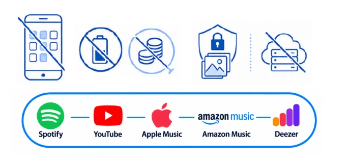 Compatible with all platforms